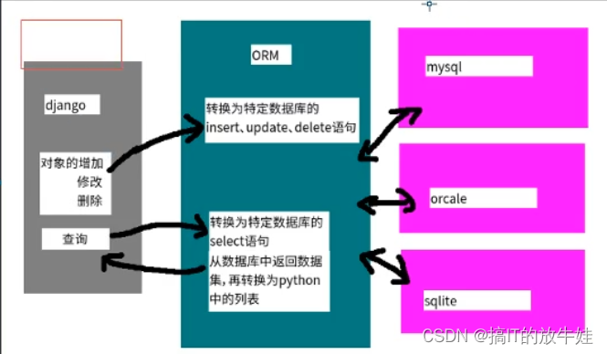 python——Django 框架,第24张