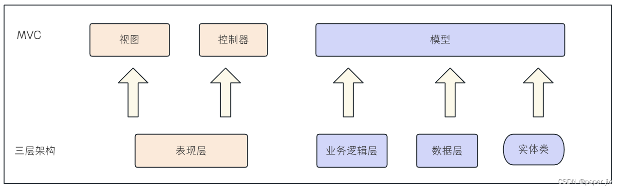 【JavaEE】Spring Web-MVC,第5张