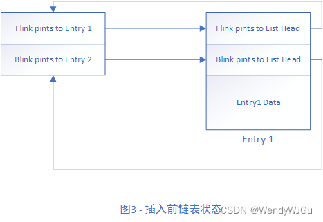 在驱动中使用链表 - 链表结构,第3张