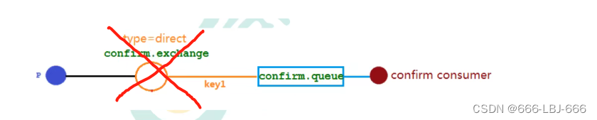 RabbitMQ-消息队列：发布确认高级,在这里插入图片描述,第8张