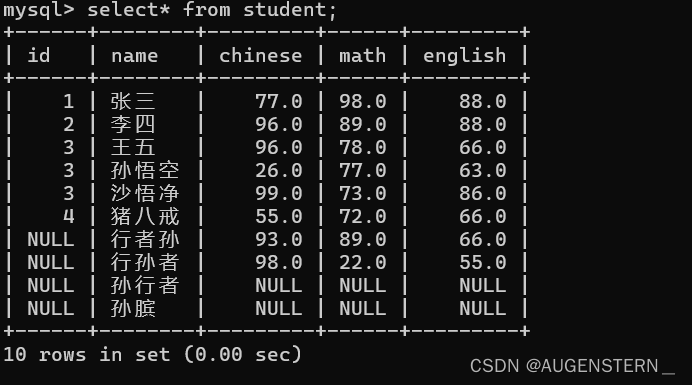 MySQL 之 数据库操作 及 表操作,第50张