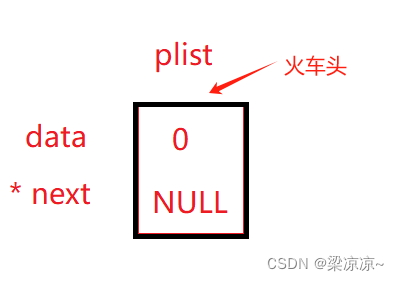 数据结构——链表,第2张