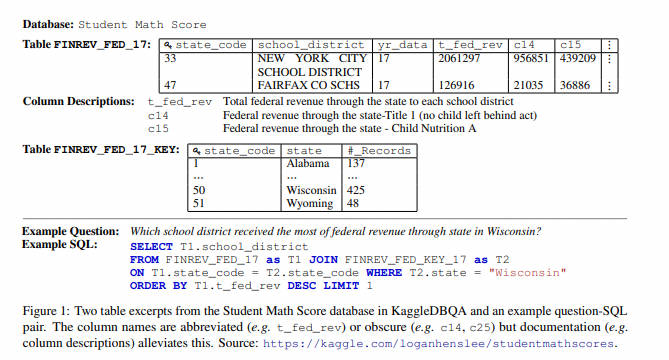 NL2SQL基础系列(1)：业界顶尖排行榜、权威测评数据集及LLM大模型（Spider vs BIRD）全面对比优劣分析[Text2SQL、Text2DSL],第16张