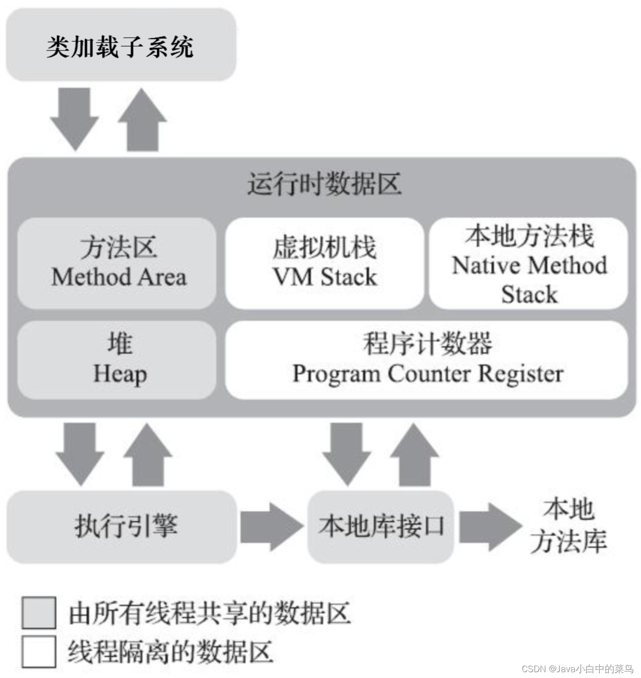 浅谈Java JVM,在这里插入图片描述,第1张