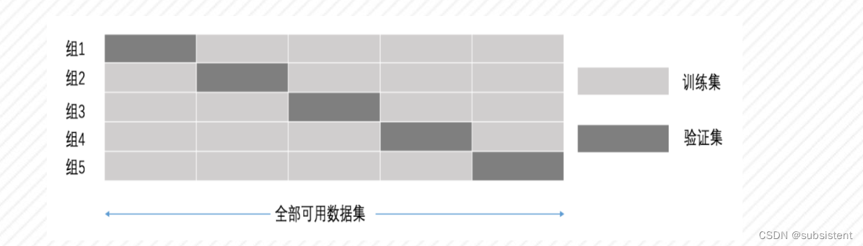 机器学习入门基础（万字总结）（建议收藏！！！）,第50张