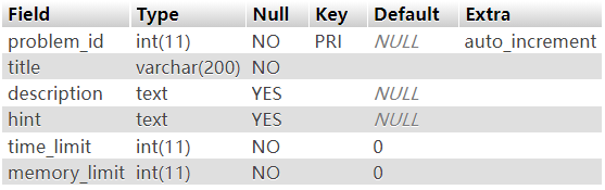 【头歌系统数据库实验】实验4 MySQL单表查询,,,第16张