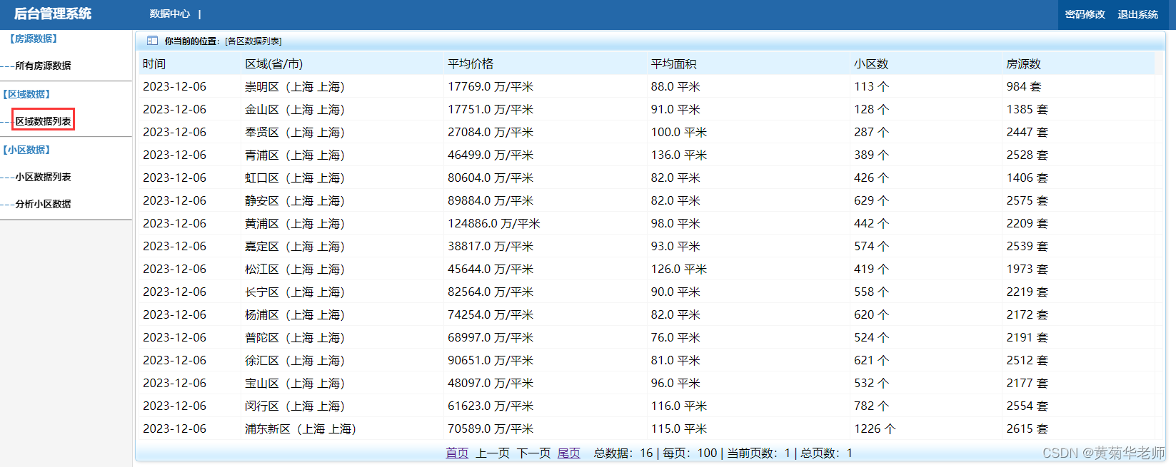 Python上海二手房源爬虫数据可视化分析大屏全屏系统,第5张