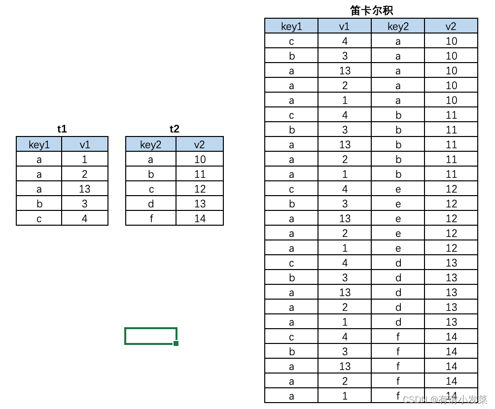 12.Mysql 多表数据横向合并和纵向合并,在这里插入图片描述,第6张