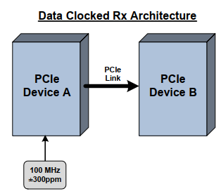 PCIE 参考时钟架构,图片,第8张