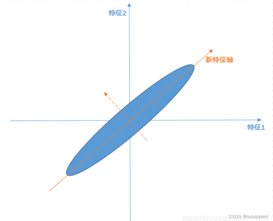 机器学习入门基础（万字总结）（建议收藏！！！）,第49张