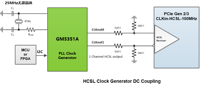 PCIE 参考时钟架构,图片,第21张