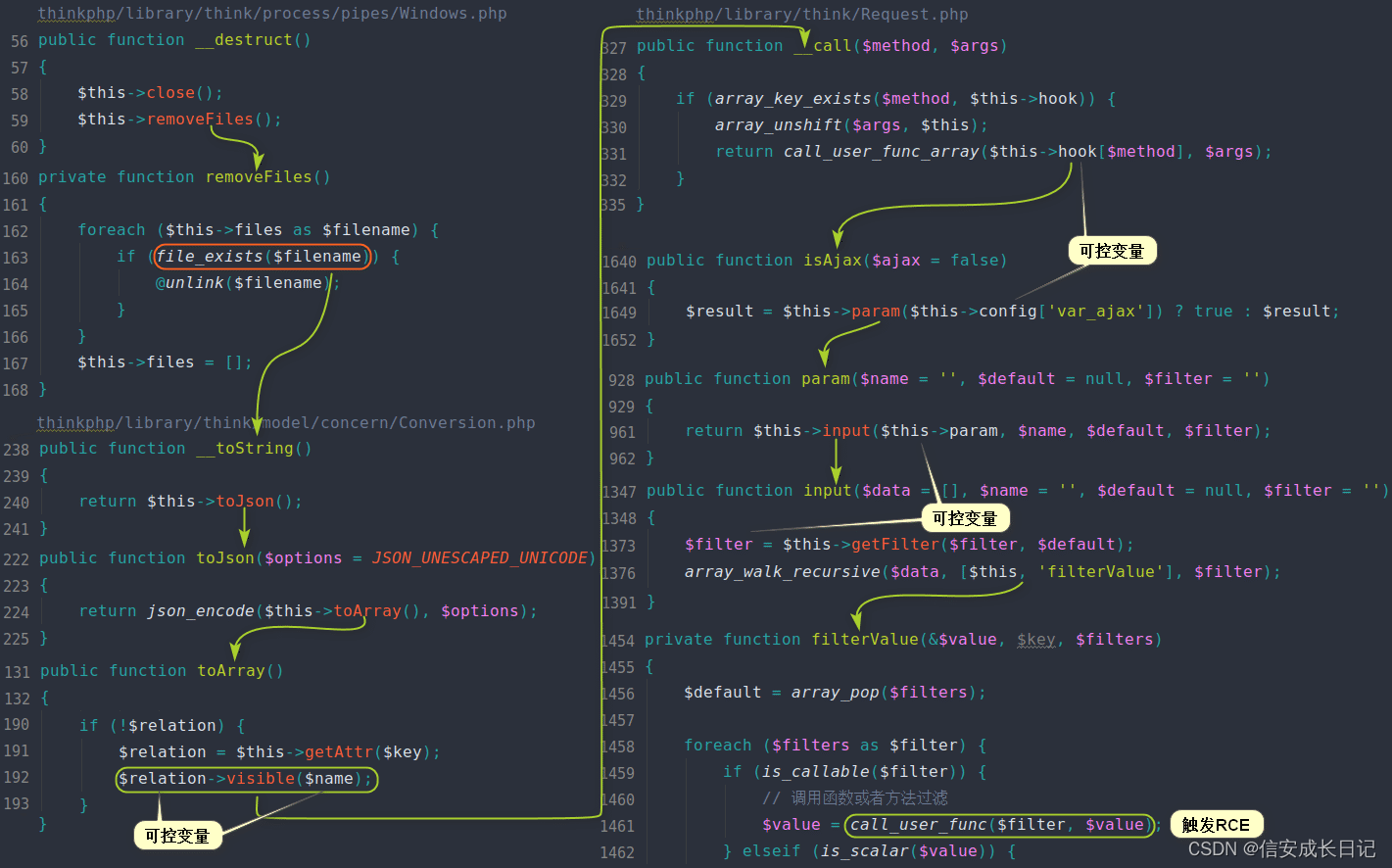 ThinkPHP 系列漏洞,第15张