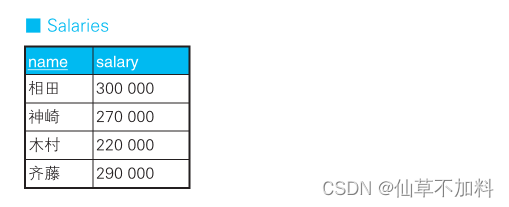 SQL进阶 | CASE表达式,第4张