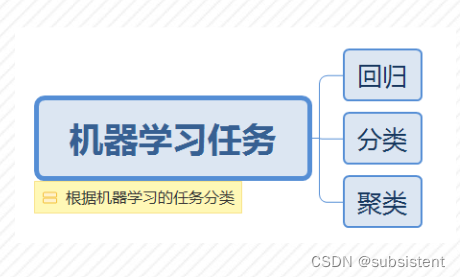 机器学习入门基础（万字总结）（建议收藏！！！）,第8张