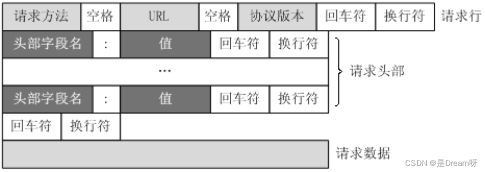 Python爬虫：爬虫基本概念、流程及https协议,在这里插入图片描述,第6张