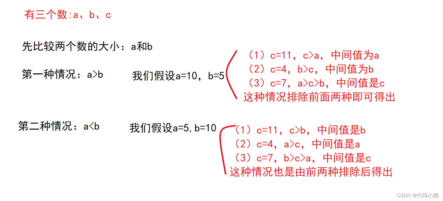 堆排序、快速排序和归并排序,第15张