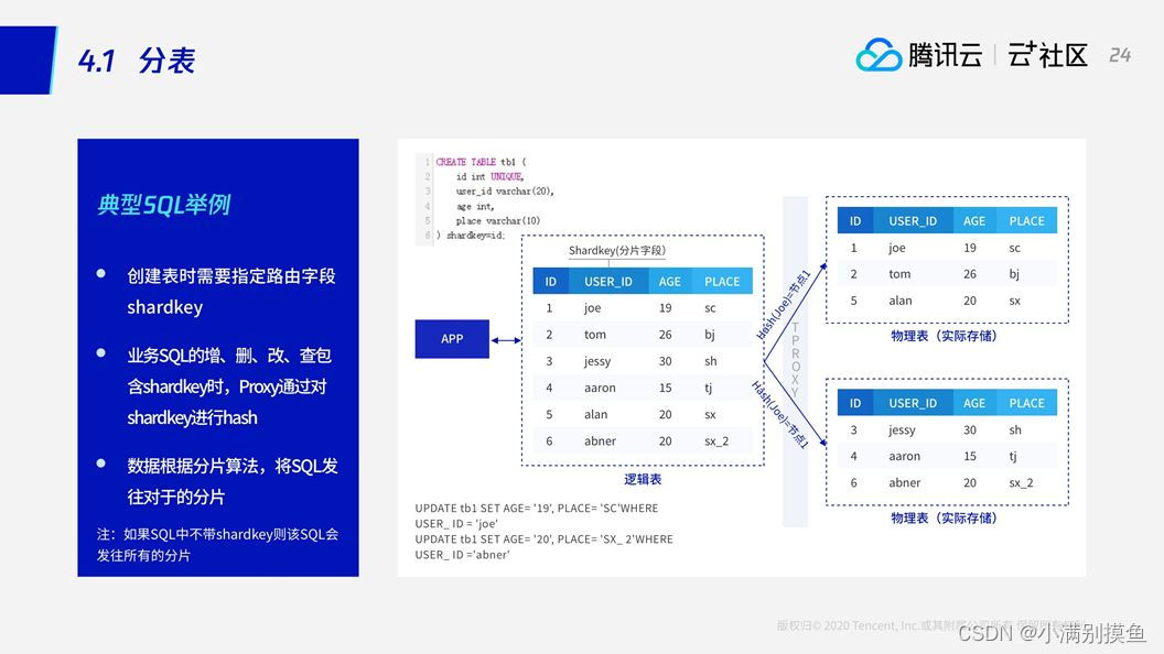 关于TDSQL(MySQL)的简单知识分享,在这里插入图片描述,第10张