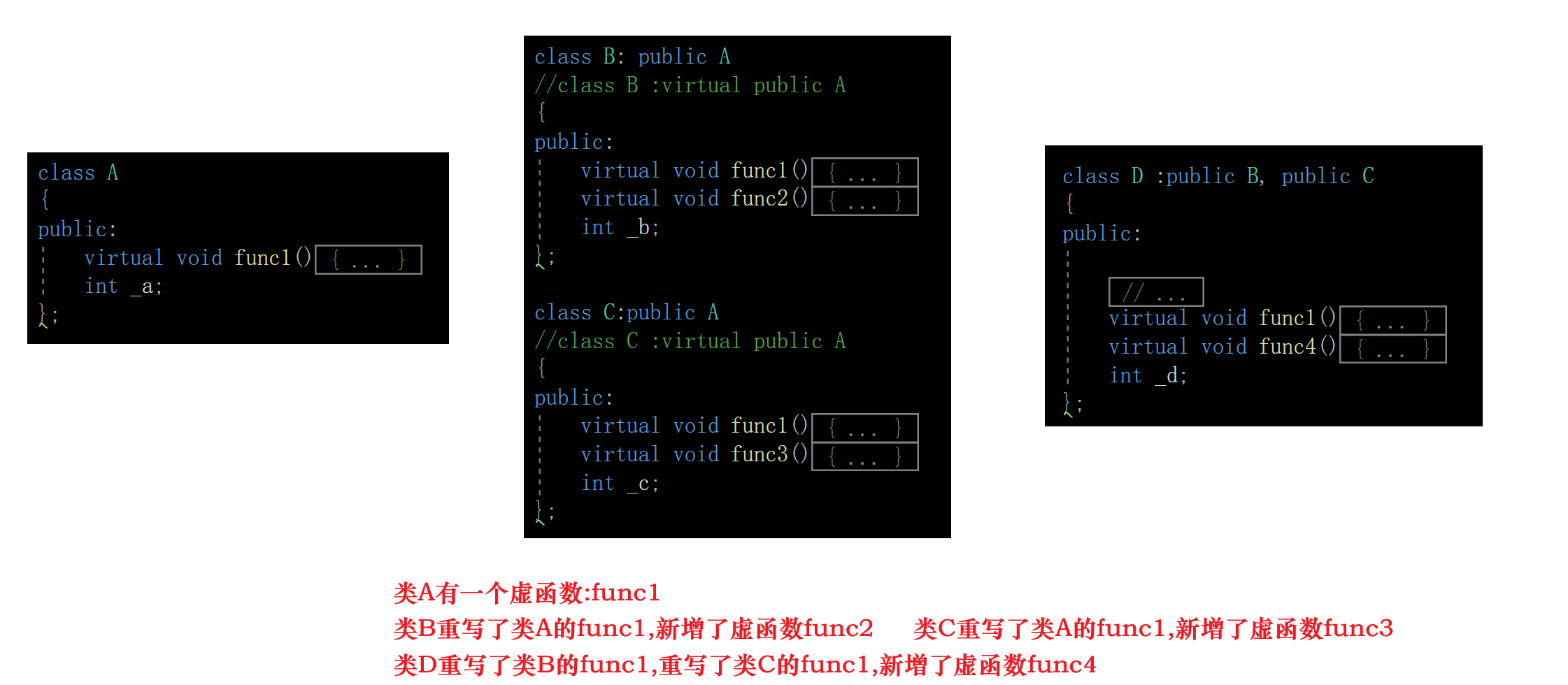 C++多态,在这里插入图片描述,第40张