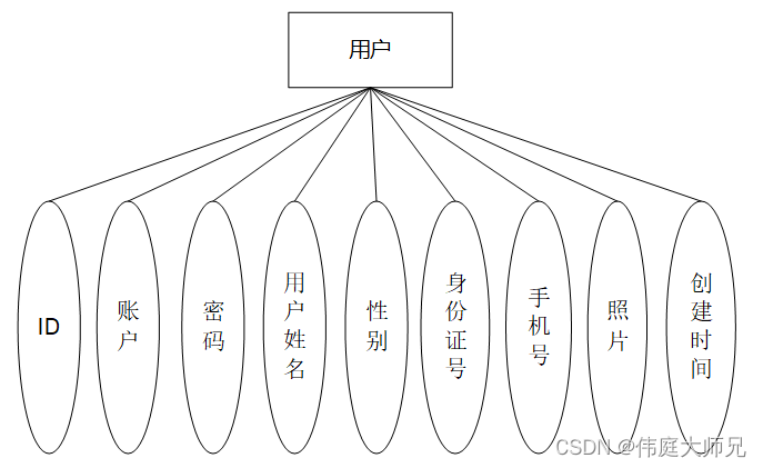 问卷调查|在线问卷调查系统|基于Springboot的在线问卷调查系统设计与实现(源码+数据库+文档),第7张