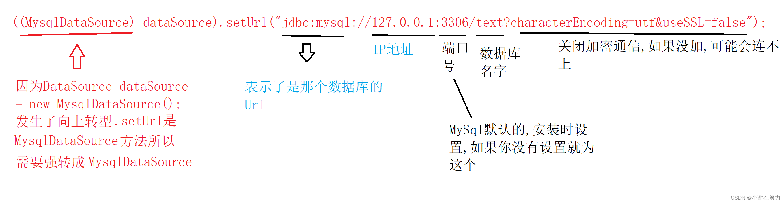 【JDBC编程】基于MySql的Java应用程序中访问数据库与交互数据的技术,第11张