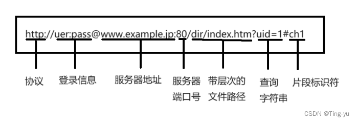 网络原理——HTTP,第21张