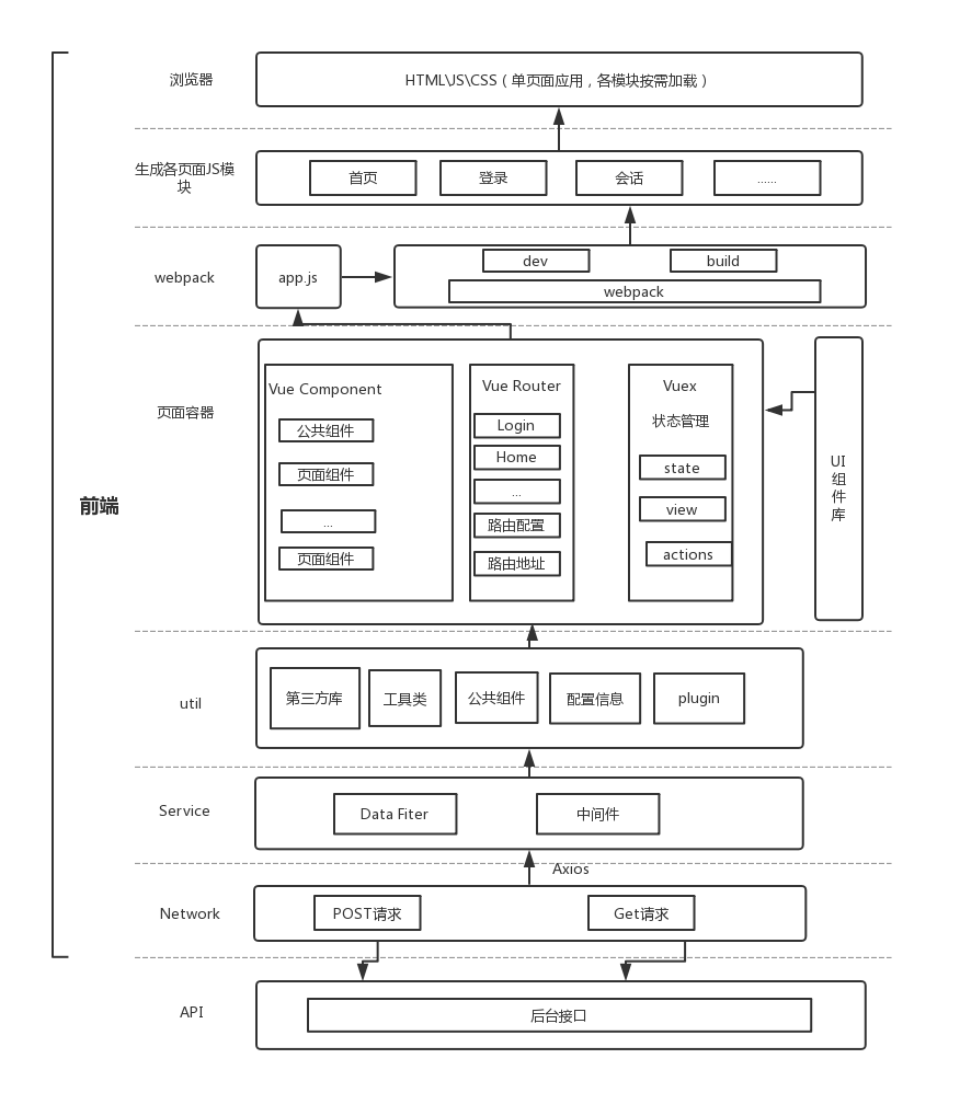 架构图以及vue的简介,第2张