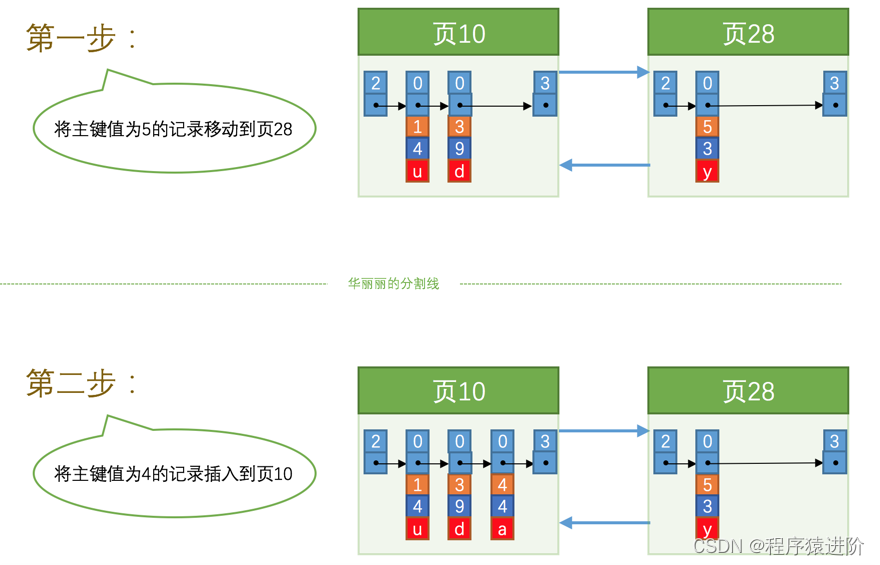 Mysql SQL优化,在这里插入图片描述,第3张