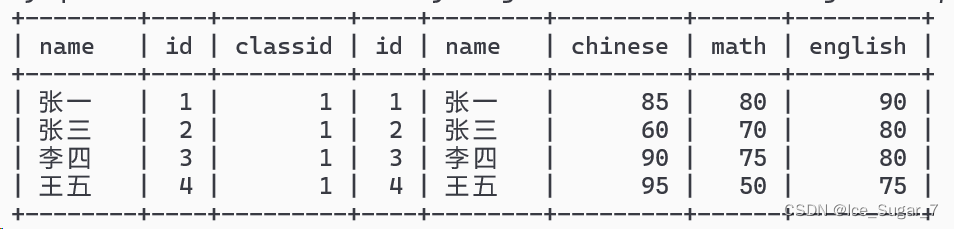 「MySQL」查询方式（5k字长文！超详细！）,在这里插入图片描述,第17张