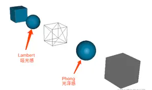 three.js 基础认识与简单应用,第14张