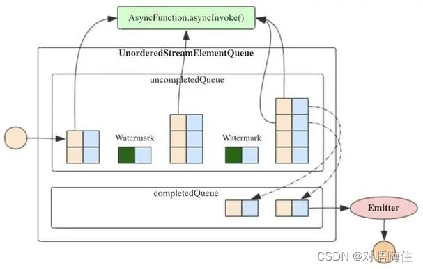 关于Node.js作为后端的入门教程,在这里插入图片描述,第2张