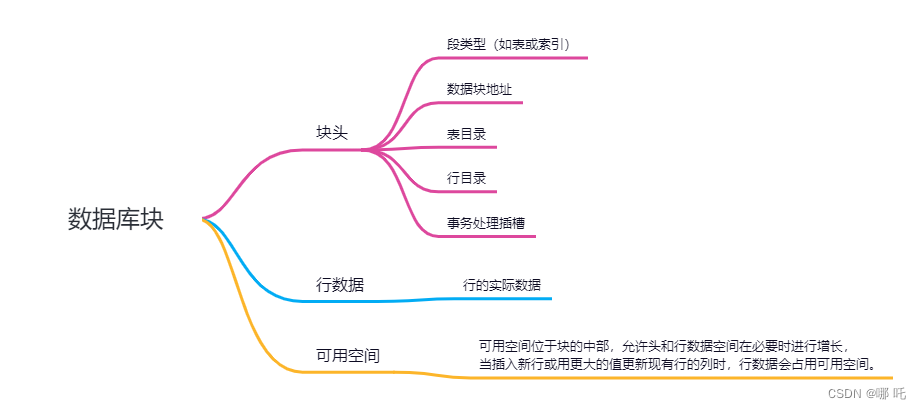 5 万字 124 道MySQL经典面试题总结（2024修订版）,在这里插入图片描述,第19张