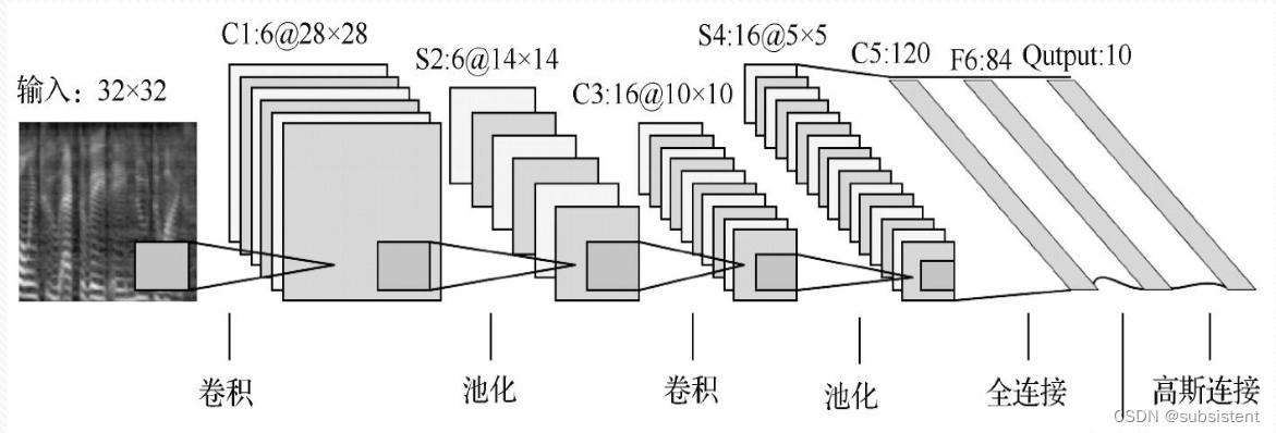 机器学习入门基础（万字总结）（建议收藏！！！）,第131张