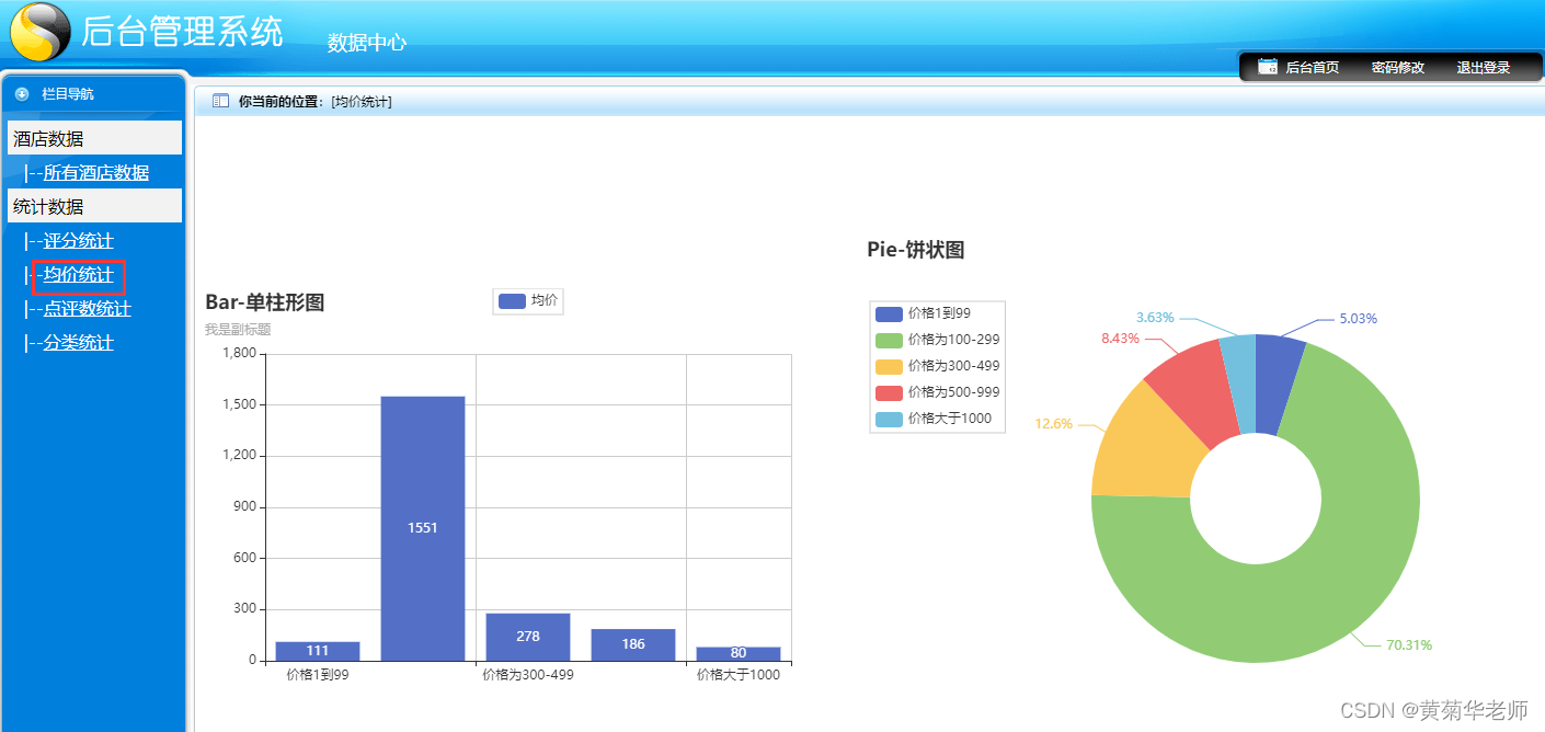 Python上海酒店爬虫数据可视化分析和推荐查询系统,第6张