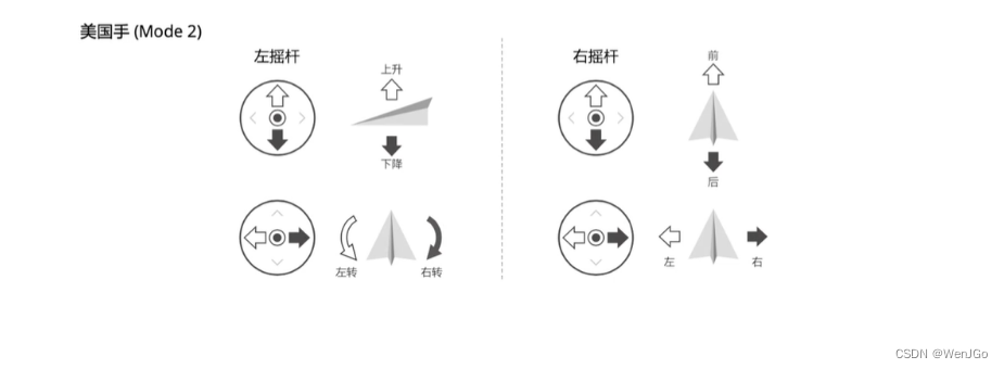 轻型民用无人机驾驶航空器安全操控——理论考试多旋翼部分笔记,第2张