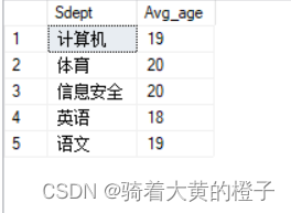 数据库Part1：关系数据库标准语言SQL（完整版）,第15张