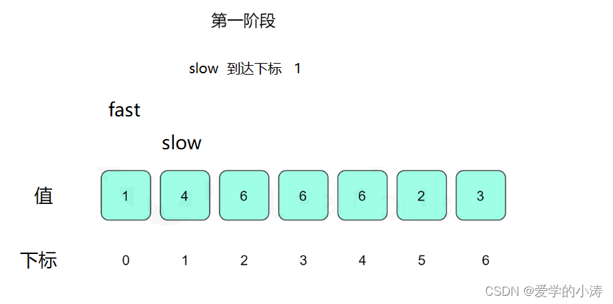 【LeetCode力扣】287.寻找重复数（中等）,第5张