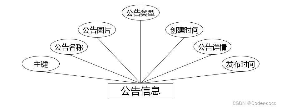 笔记记录分享网站|基于Springboot的笔记记录分享网站设计与实现（源码+数据库+文档）,第8张