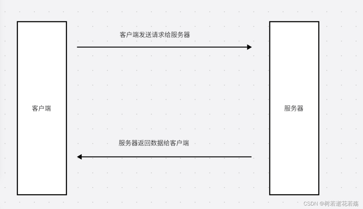 SpringBoot实现图形验证码功能+访问频率设置+缓存,573e1439851240069efe7b2226533529.png,第1张