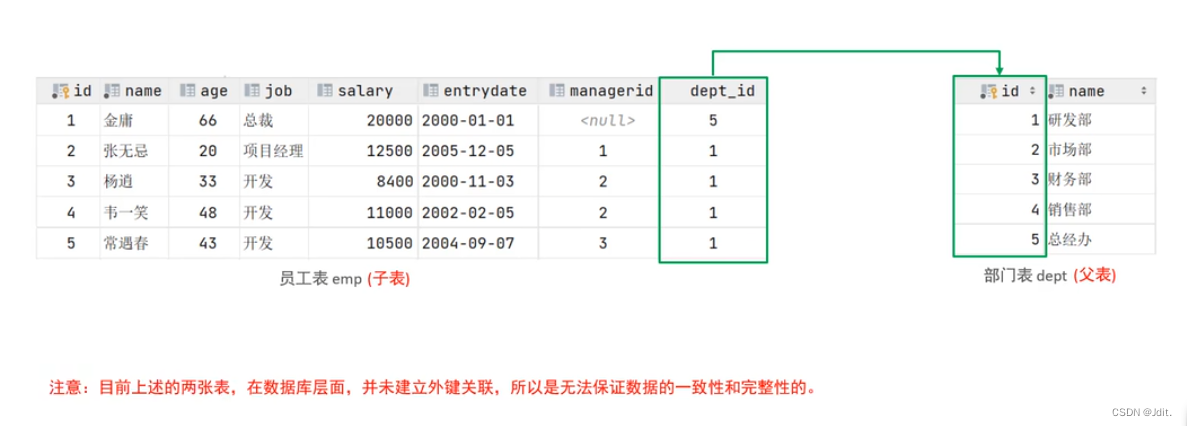 【MySQL篇】 MySQL基础学习,在这里插入图片描述,第6张