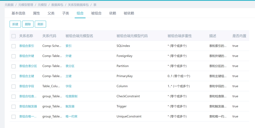 元数据管理、治理、系统、建设方案、范例等,图片,第7张