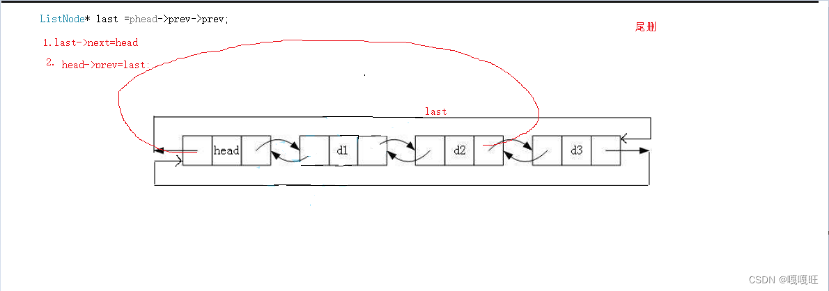 【数据结构】双向链表详解,在这里插入图片描述,第8张