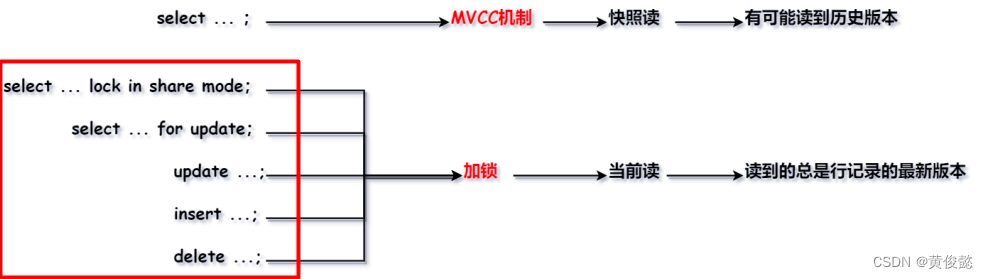 MySQL知识点总结（五）——锁,在这里插入图片描述,第1张