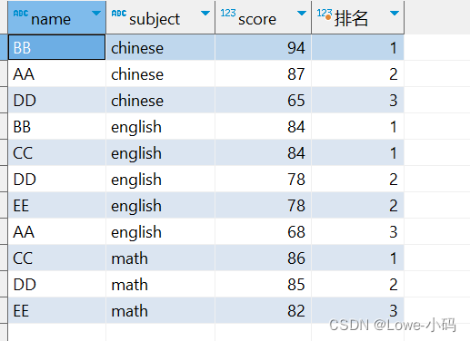 SQL-窗口函数,第20张