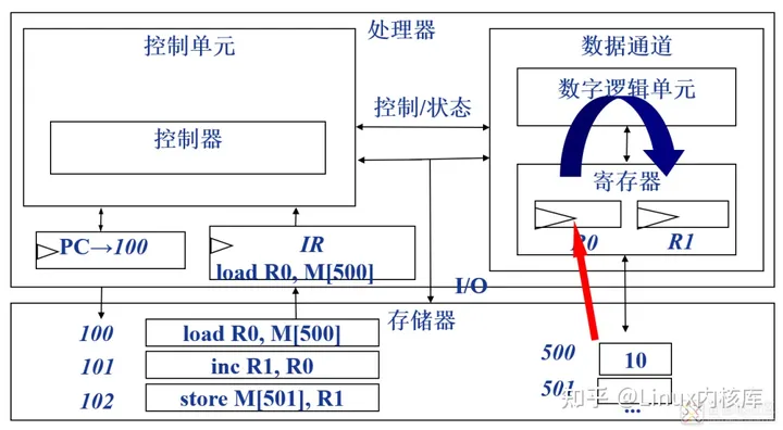 一文深入搞懂ARM处理器架构,第4张