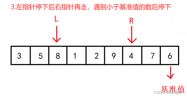 【数据结构初阶】八大排序(二)——快速排序&&冒泡排序,在这里插入图片描述,第8张