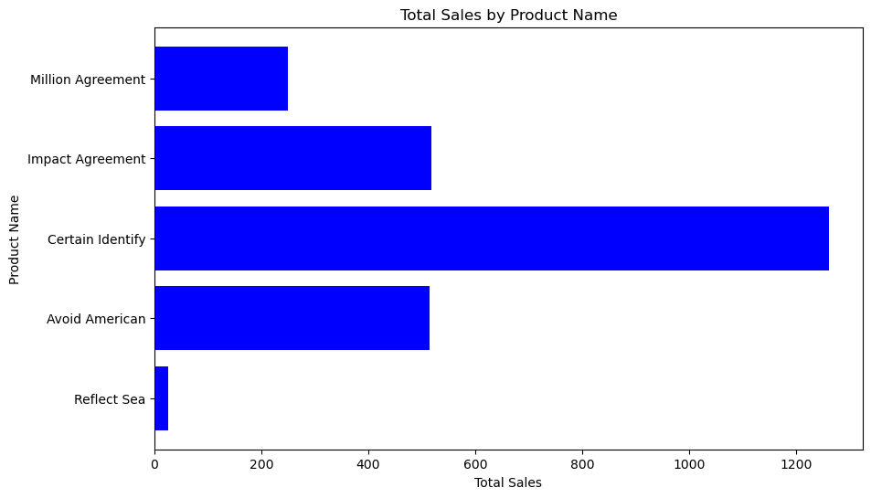 NL2SQL 自然语言生成SQL方案汇总,img,第30张