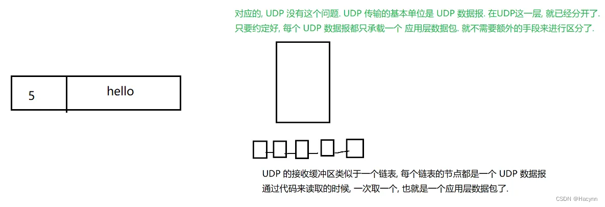 【网络原理】TCP 协议中比较重要的一些特性（三）,第6张