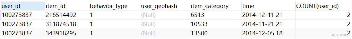 淘宝电商用户行为数据分析及可视化-基于MySQLTableau,第4张