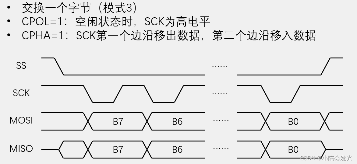 STM32-SPI通信协议,第8张