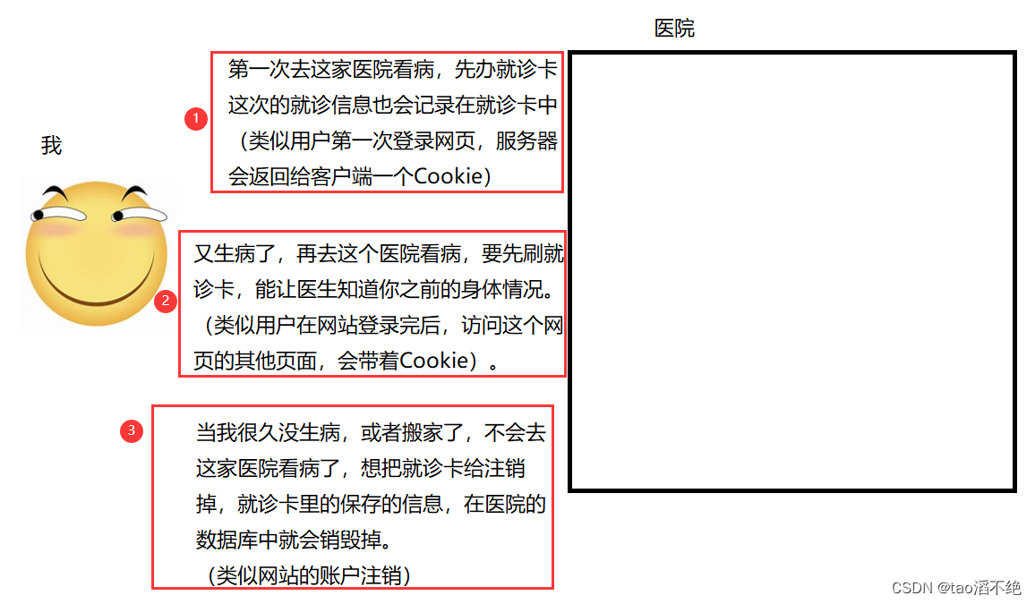 Spring Web MVC入门（2）——请求,第38张